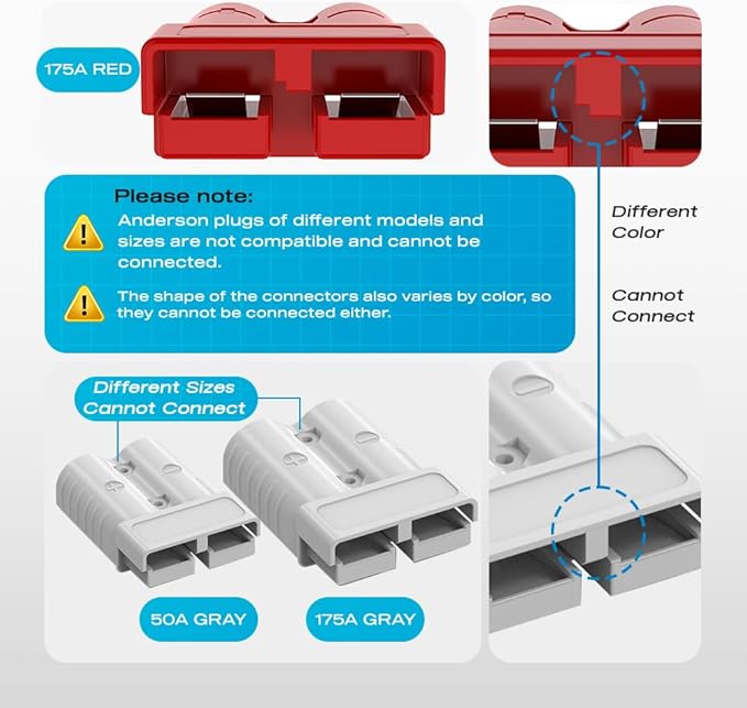 Anderson Connector, 175AMP 1/0AWG Battery Quick Connect/Disconnect Connector Kit 12v-36V Winch Wiring Kit for Cable RV Truck Winch(2 Pack)