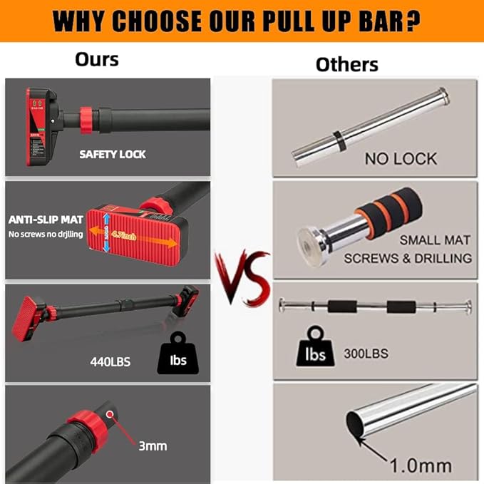 Pull Up Bar for Doorway, Strength Training Chin Up Bar with Level Meter and Adjustable Width for Home Gym,No Screws Required, Weight Capacity 440 LBS