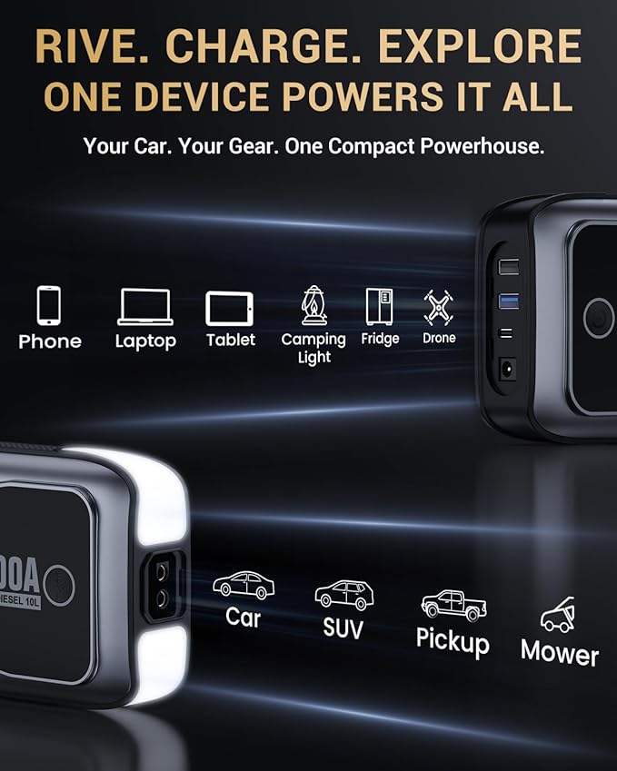 MOSTOOL M6 4000A Jump Starter with Smart HD Display, 12V Portable Jump Box & Car Battery Booster Pack with Quick Charge DC/Type C Port, Jumper Clamps LED Light - for All Gas & Up to 10.0L Diesel