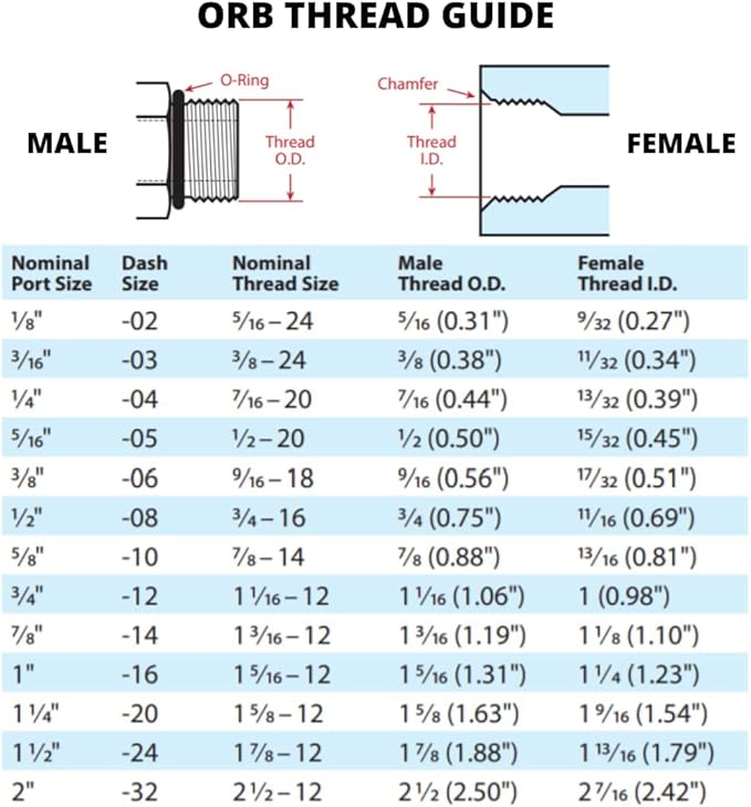 1/2" Hose x #8 SAE/ORB Male Swivel 90 Degree Elbow/Corner Hydraulic Hose End Crimp Fitting | MBX90-08-08 (10-PACK)