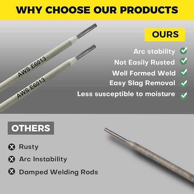 E6013 Welding Rods 1/8" 4.4LB - Carbon Steel Stick Electrodes with Low Spatter & Easy Slag Removal for ARC Welding, Home Repair, Construction