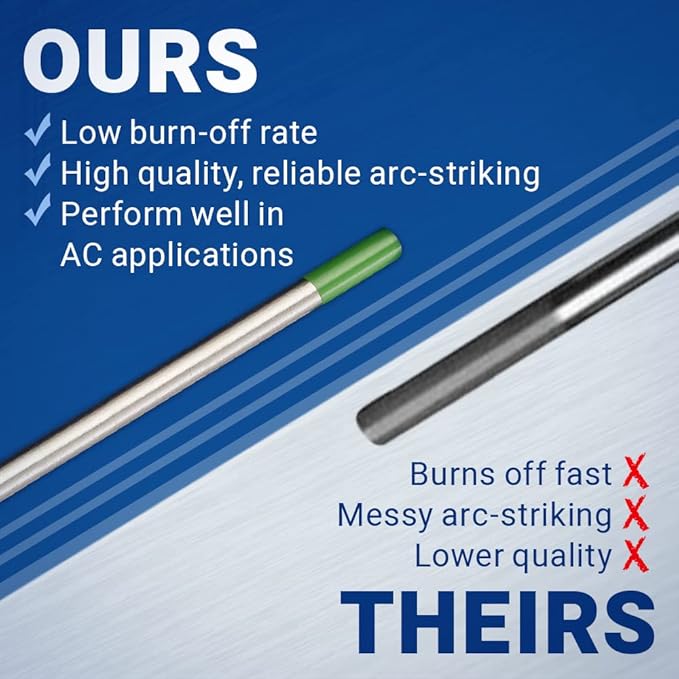 Midwest Tungsten Service TIG Welding Tungsten Electrodes 10-Pack (Green - Pure Tungsten (WP, EWP), 1/8")