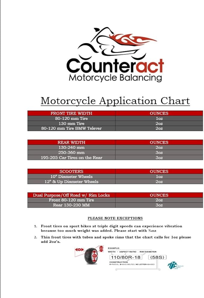 Counteract KIT-C Motorcycle Do It Yourself Tire/Wheel Balancing Beads Kit - (1) 1oz (1) 3oz DIY Bead Bags, (2) Valve Caps and Cores, (1) Core Remover, Injector Bottle