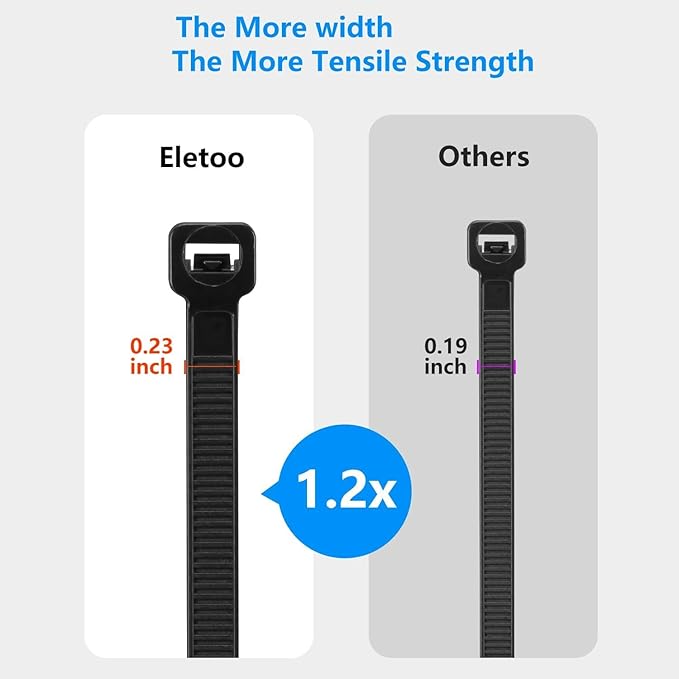 100PCS 18 inch Red Zip Ties Heavy Duty, 75LBS Tensile Strength, Self-Locking Heavy Duty UV Resistant Cable Ties for Indoor and Outdoor Use