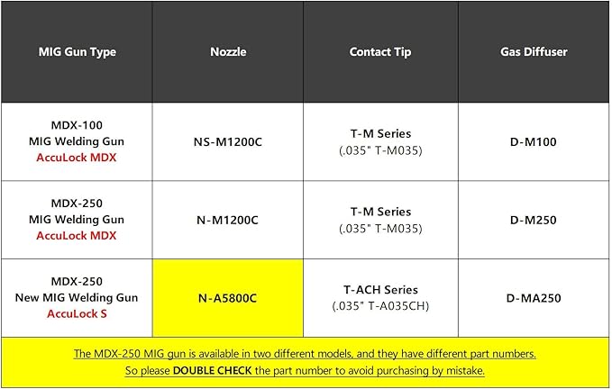 MIG Welding Nozzle N-A5800C for Miller AccuLock S Large 5/8" Orifice Flush Tip Use With D-MA250 Diffuser (2-PK)