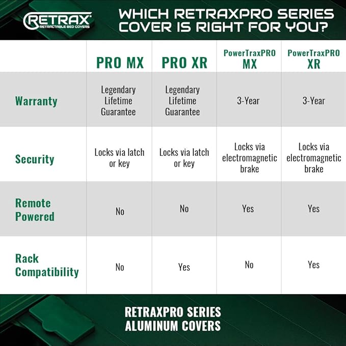 RealTruck Retrax PowertraxPRO MX Retractable Truck Bed Tonneau Cover | 90831 | Fits 2007 - 2021 Toyota Tundra CrewMax 5' 7" Bed (66.7")