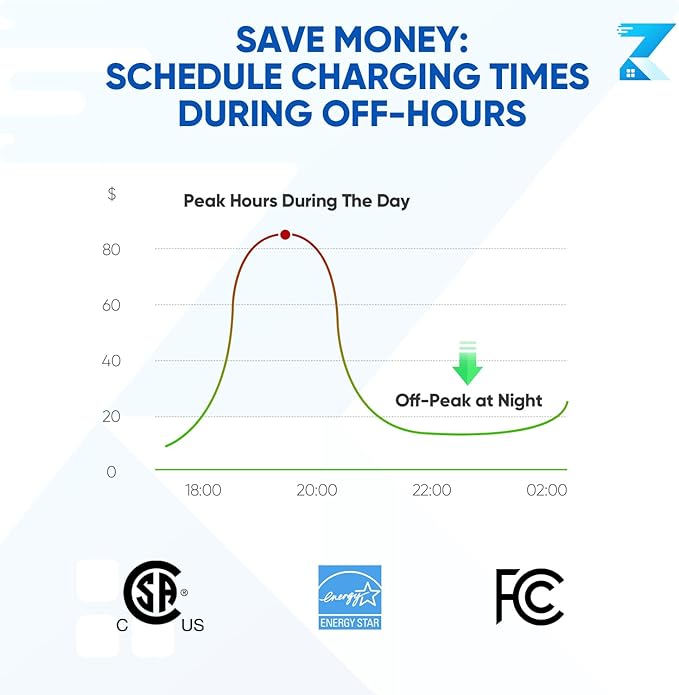 Level 2 EV Charger 40Amp 240V 9.6kW - 25FT Smart Wall Charging Station for Home, J1772 NEMA 14-50, with EV Charger Port Cover Waterproof, RFID Card, WiFi Enabled, UL Certified - GEN 2