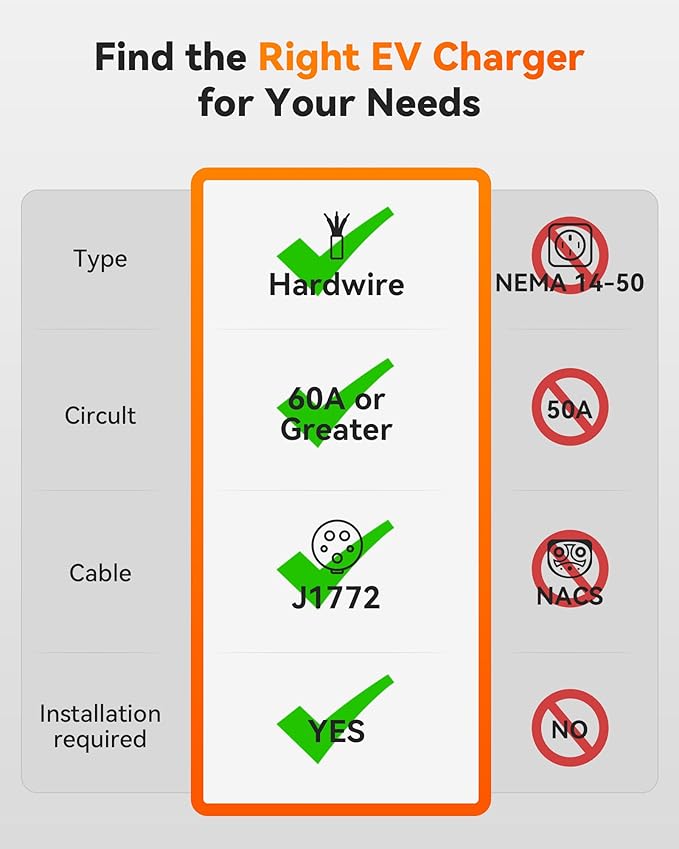 WOLFBOX Level 2 EV Charger 48 Amp J1772,Hardwired EV Charger Level 2 with NEMA 14-50 Plug 25ft Cable,Smart APP&RFID Card Control,240V Electric Vehicle Charging Station (WE48)