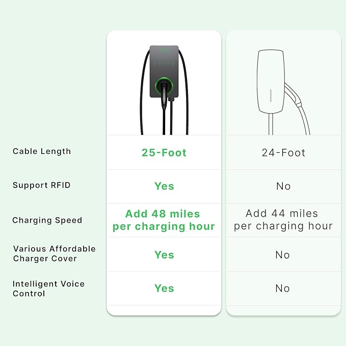 Autel Level 2 Home Smart EV Charger NACS, Up to 50Amp, Hardwired 240V EV Charge Station, Indoor/Outdoor Car Charging Station, Flexible 25-Foot Cable, Compatible with Tesla