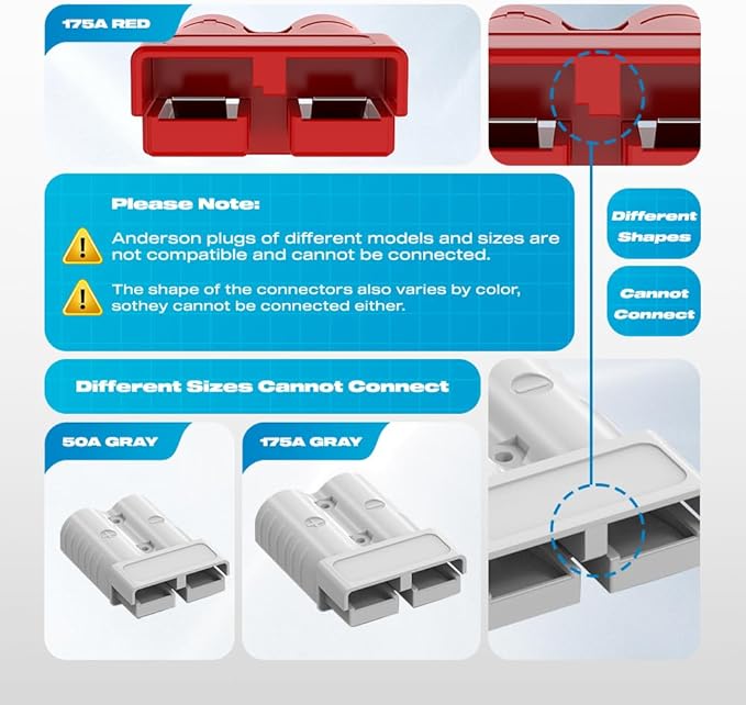 Anderson Connector, 175AMP 1/0AWG Battery Quick Connect w/Hard Cover 12V-36V Anderson Plug Winch Wiring Kit for Cable RV Truck Winch (4pcs)-RED