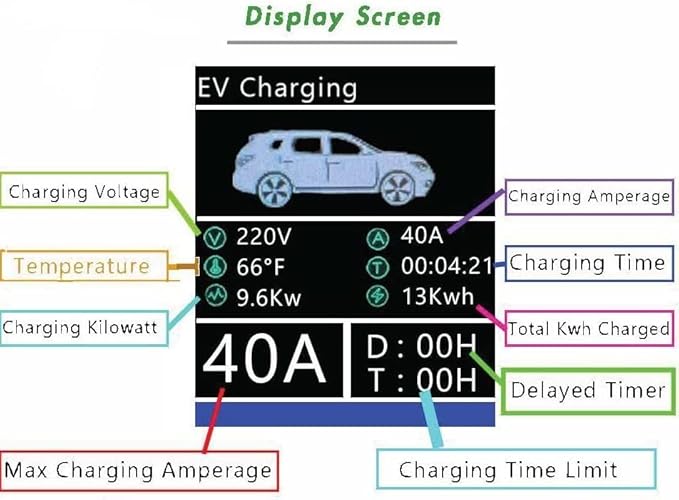 32Amp & 40Amp Primecom Level 2, Electric Vehicle (EV) Charger, (240V, 32A/40A), NEMA 14-50 Electric Car Charger, 30 feet, 40 feet, and 50 Feet Lengths for TESLA Level2 EV Charger (40, 40Amp) for Tesla
