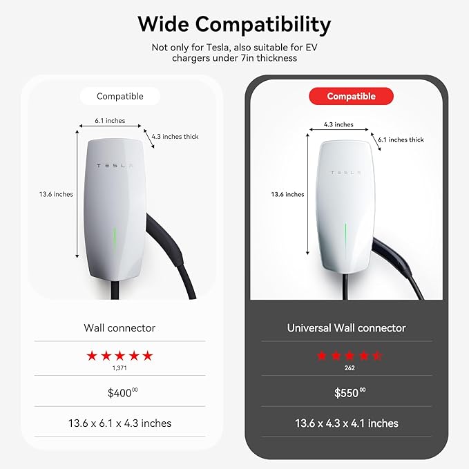 YONZEE Wall Charger Station Box for Tesla Model Y Juniper 3 S X, Electric Vehicle Car Charging Cover Protector Case for Most EV