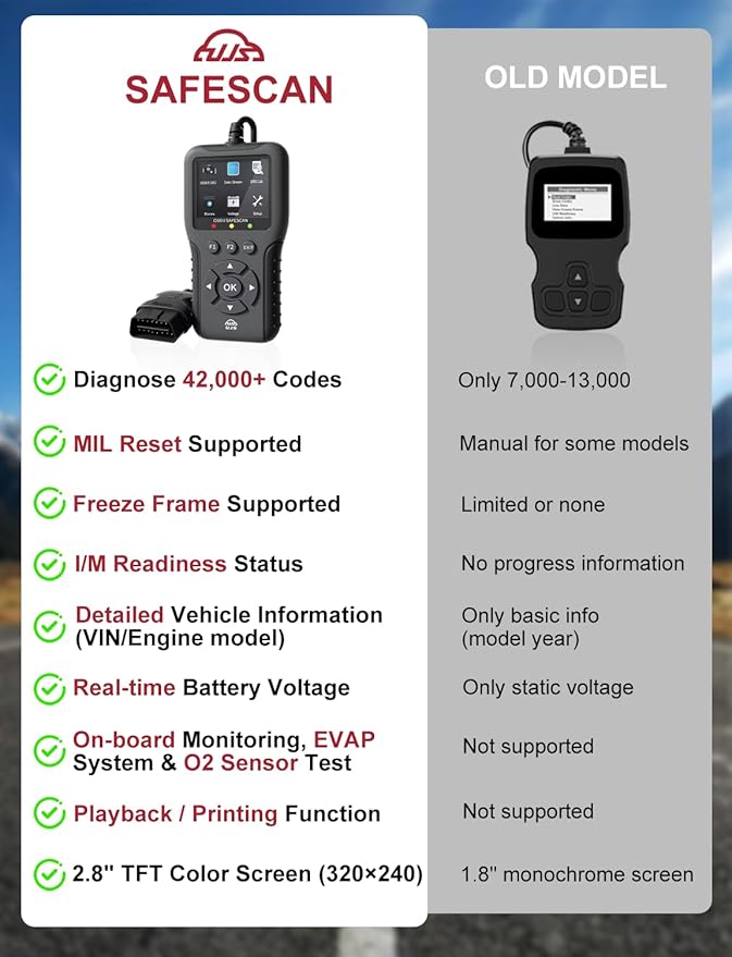 Enhanced Universal OBD2 Scanner, Check Engine Code Reader - 45000+ Fault Codes, Live Data, I/M Readiness, Battery Voltage Check, Read & Clear Error Codes for All OBDII Protocol Car 1996+