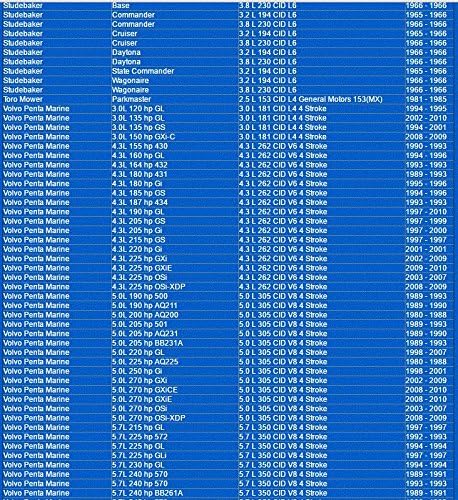 1069 Napa Gold Oil Filter Master Pack Of 12