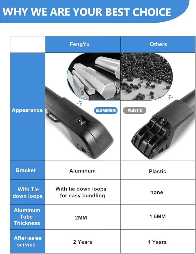 Heavy Duty 330lb Lockable Roof Rack Cross Bars Compatible with Chevy Chevrolet Equinox 2025 2026 (Not for EV) with Raised Rails, Aluminum Roof Rails Crossbars Black Rooftop Cargo Luggage