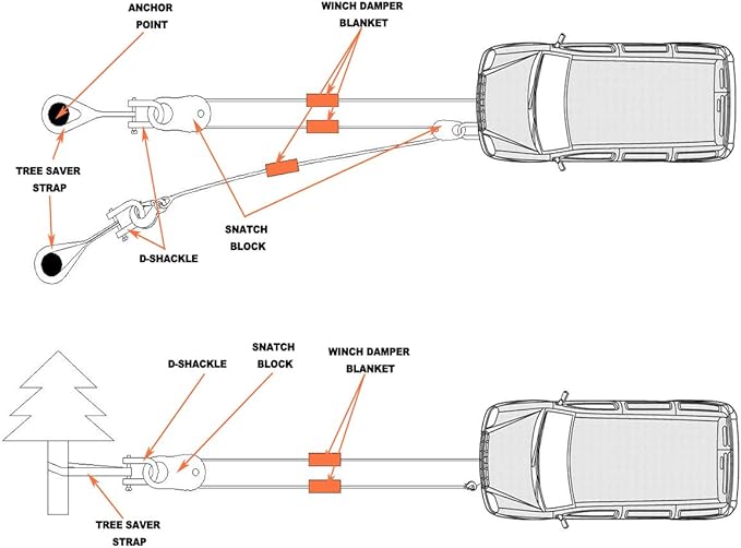 SINOKING Winch Snatch Block 22000lbs/10T Max Load, Heavy Duty Rope Pulley&Recovery Vehicle Easily,Winch Accessories,Universal Snatch Block for winches.Black Textured Coating.
