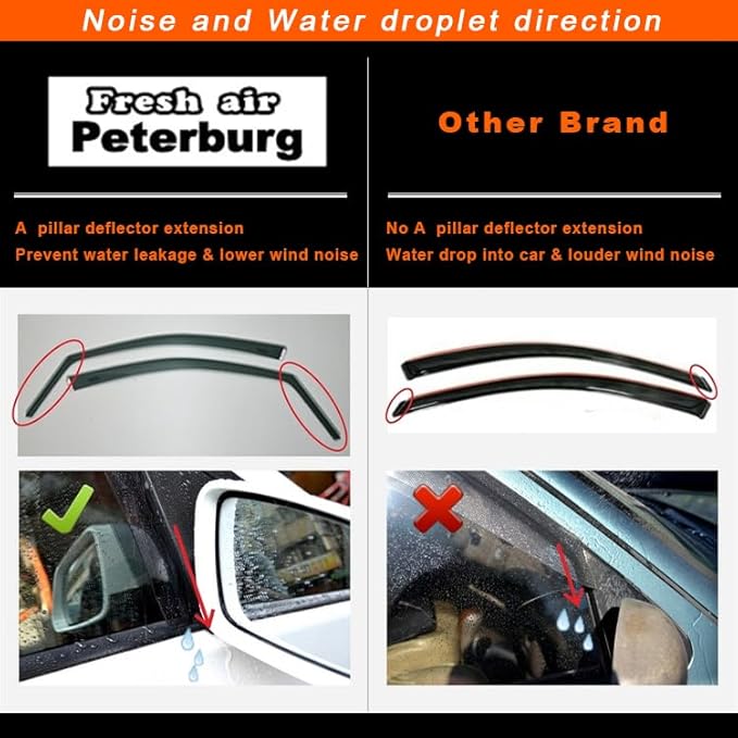 in-Channel Car Window Rain Guard for VW ID. Buzz (for 2022.6+) 4pcs, Transparent Car Wind Deflectors, Made in Taiwan High Precision No Water Leakage Visors