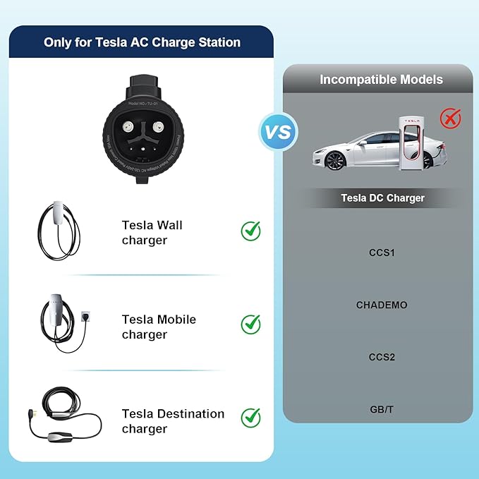 NACS to J1772 Charger Converter, 80Amp 280V for NACS to J1772 Adapter with Secure Lock & IP55 Rating, Compatible with NACS High Power Wall Connector & Destination Chargers
