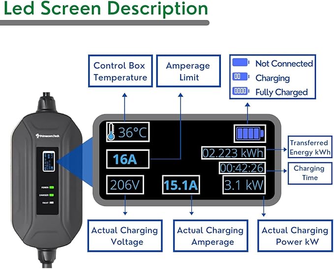 PRIMECOM Level 2 Electric Vehicle (EV) Charger (220V / 240Volt, 16Amp) Portable EVSE Smart Electric Car Charger, 30', 40', and 50 Feet Lengths (NEMA 6-50P, 50 Feet)