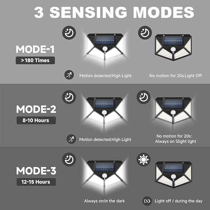 RV Magnetic Motion Sensor Light, Solar RV Porch Light, Exterior RV Lighting, Camper Lights Outdoor, Awning Lights for Trailer, 5th Wheels, 100LED, 2 Pack