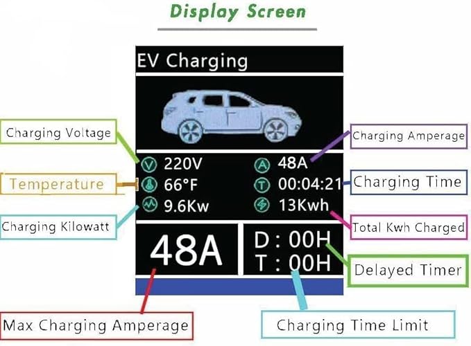30 Feet Level 2 Primecom Electric Vehicle (EV) Charger (220/240V, 32Amp/40Amp) 32 and 40 Amp 6-50P. 10-50P & 14-50P (6-50P, 40 Amp) for Tesla