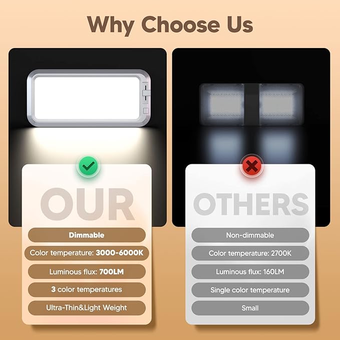 BlueFire 700LM Dimmable Sliding Brightness RV Ceiling Dome Lights, 7W DC10-30V Super Bright RV Interior LED Lights for RVs, Campers, Motorhomes, Trailers (3 Color Tem- 4PCS)