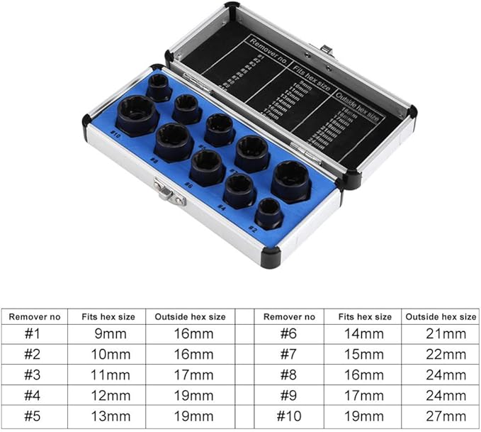 10Pcs Nut Remover,9-19mm Impact Nut Extractor Set,Nut Extractor Socket, Bolt Remover Tool Set,Drive Socket kit,Locking Socket Tools Kit (Hight Set)