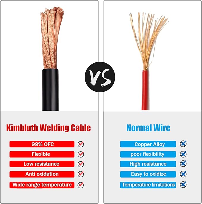 4/0 Gauge Battery Cable Copper Wire, 10FT Red+10FT Black 4/0 AWG Welding Cable Standard USA OFC Wire for Automotive, Battery, Solar, Marine and Generator
