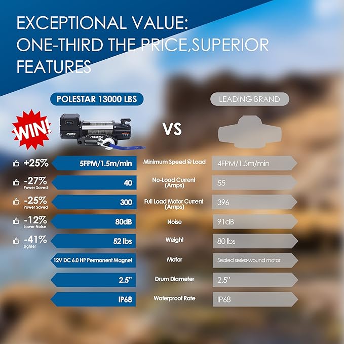 POLESTAR Winch 13,000lb Electric Winch Synthetic Rope 3/8" Diameter, 12V 6.0HP Truck Winch with Wireless Handheld Remote and Corded Control Recovery, IP68 Waterproof for Jeep, SUV, Truck & Trailer