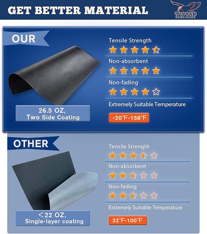 TIPTOP Soft Tri-Fold Tonneau Cover Truck Bed for 2015-2025 F150 5.5ft Bed (67.1") | TPX3 |