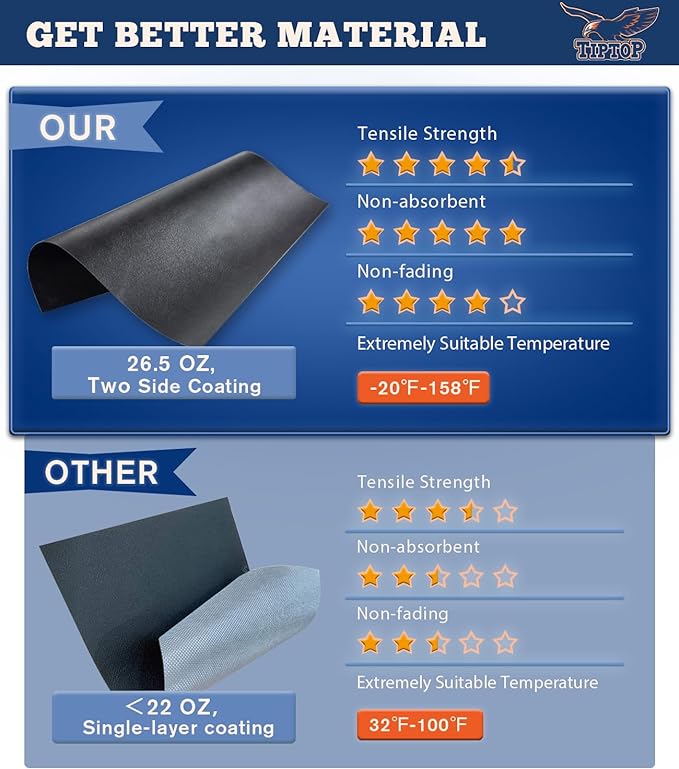 TIPTOP Soft Roll-Up Tonneau Cover Truck Bed for 2007-2025 Silverado/Sierra 1500 & 2007-2019 2500 3500 HD 6.6ft Bed (78.9") | TP1 |Not for CarbonPro Bed|