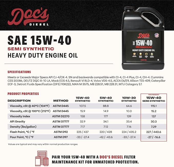 Doc's Diesel 15W-40 SEMI Synthetic Heavy Duty Diesel Oil 192 Gallons DOCS15W40SS-192 | 192-Gallon Skid