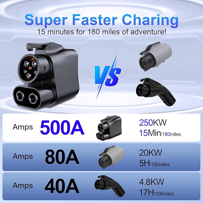 NACS to CCS EV Adapter Charges Non-Tesla EVs at Tesla Superchargers, 500 A/1,000 V - Fast Charging for CCS1 EVs, [Check with Your Automaker for Compatibility]
