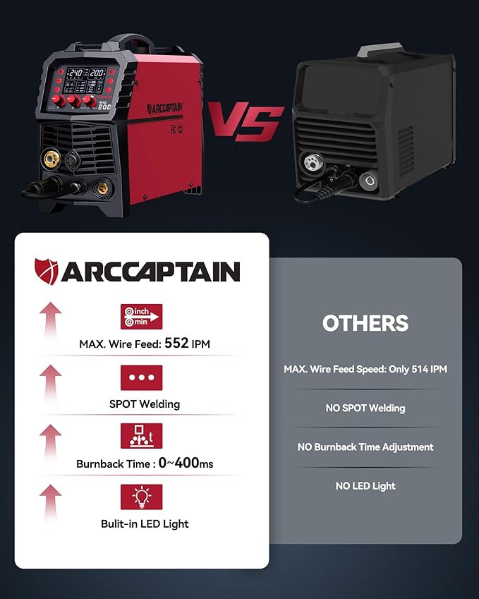 ARCCAPTAIN MIG Welder, 200Amp 6 in 1 Gas MIG/Gasless Flux Core MIG/Stick/Lift TIG/Spot welding/Spool Gun 110V/220V Aluminum Multi Process Welding Machine with LED Digital Display, Burn Back Adjustment