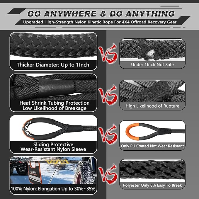 AUTMATCH Kinetic Recovery Tow Rope 1" x 30FT - Heavy Duty Energy Recovery Tow Rope 48000Lbs, 35% Elasticity Offroad Snatch Strap for 4x4 Off-Road Vehicle, Truck, Trailer, ATV, UTV, Black