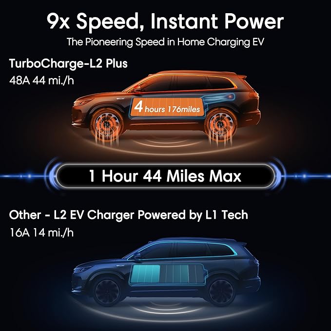 Level 2 EV Charger 40 Amp - 9.6kW Smart WiFi EV Chargers for Home Level 2 240v NEMA 14-50 Plug- Outdoor, Indoor 25'Cable,Electric Car Charger - J1772 Connector - ETL Certified