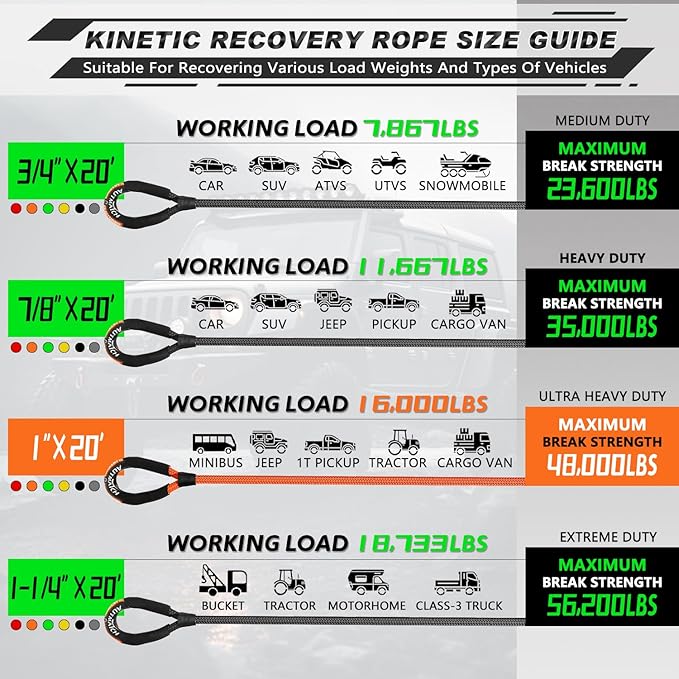 AUTMATCH Kinetic Recovery Tow Rope 1" x 20FT - Heavy Duty Offroad Snatch Strap 48000Lbs, 35% Elasticity Energy Recovery Tow Rope for 4x4 Off-Road Vehicle, Truck, Trailer, ATV, UTV, Orange