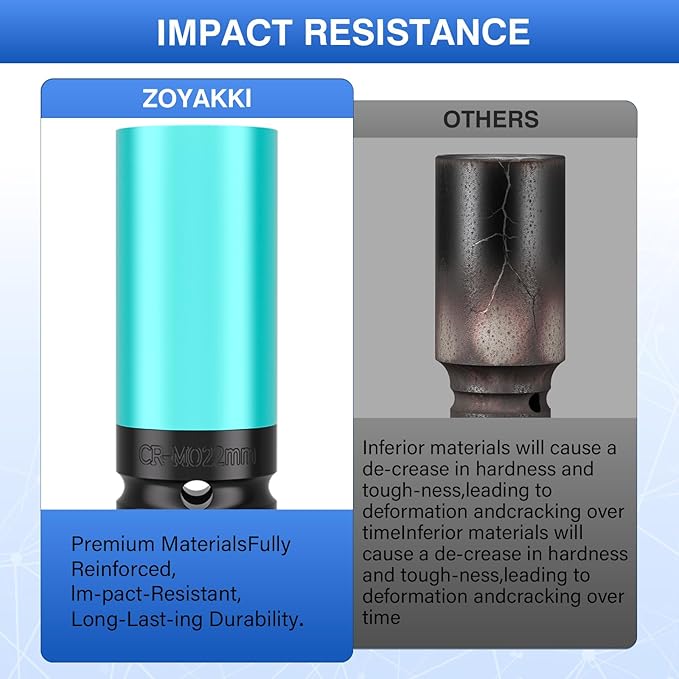 1/2" Drive Wheel Protector Impact Socket,4 PCS Metric Size 17-19-21-22mm,Non-Marring Lug Nut Thin Wall Deep Socket Set, CR-MO, 6 Point, Color-Coded Protective Socket