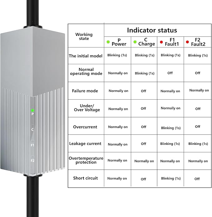 Level 2 Tesla Charger - 240V,32Amp, Max 7.6KW Power NACS Electric Vehicle Charging Station with NEMA 14-50 Plug, 21ft Extension Cord,Tesla Portable Charger Compatible with Model 3/Y/S/X