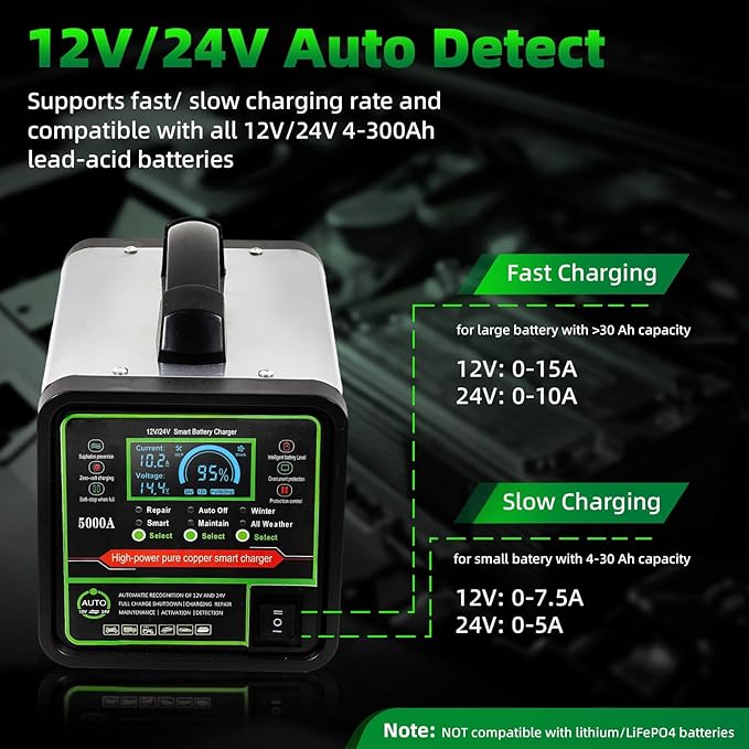 24V 12V Car Battery Charger Heavy Duty Trickle Charger for Car Battery 0-15A Smart Automotive Lead-Acid Battery Maintainer with Auto Off/Repair/Winter Modes LCD Display for Car Truck Boat Motorcycle