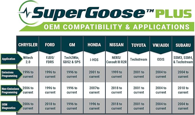 Opus IVS SuperGoose-Plus J2534 OEM Vehicle Interface Cable - OEM Reprogramming and Diagnostics for Multiple OEM Makes