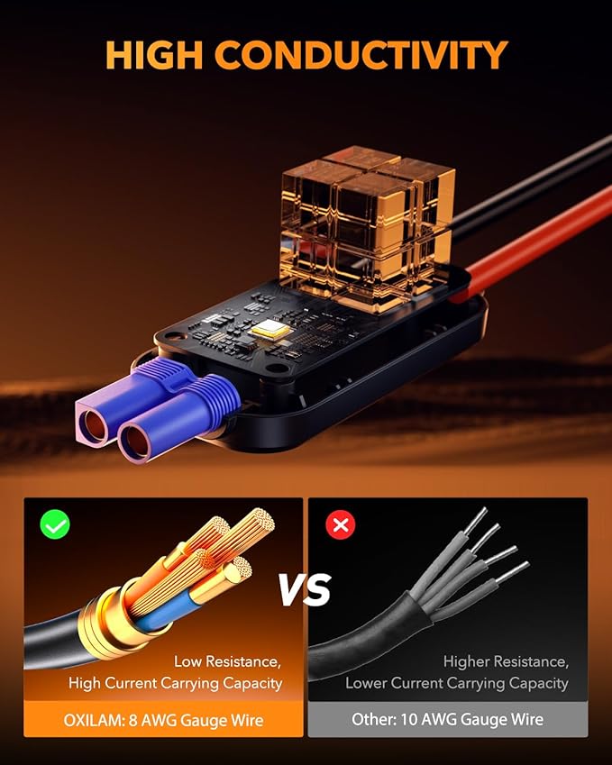 OXILAM 8000A Jump Starter - Car Jumper Starter Portable for All Gas & Diesel Engines, 12V Jump Box for Car Battery with Extended Jumper Cables, USB, DC, Type C Port & LED Light