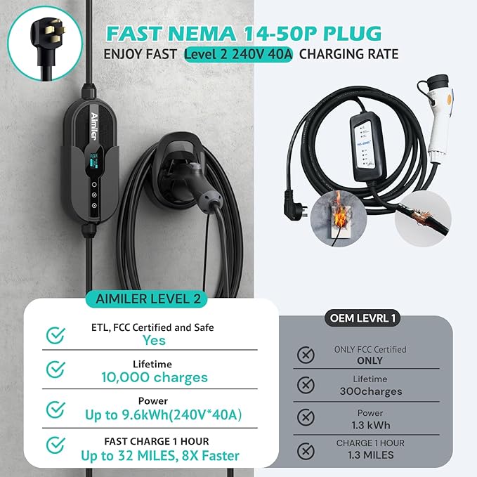 Level 2 Electric Vehicle (EV) Charger(WIFI APP/Plug-play), 40A, 25ft Cable ETL Certified, 220V-240V NEMA 14-50P Plug EVSE w/ J1772 Connector, Portable EV Car Charging Stations for Home Level 2