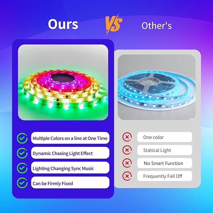 Smart RGB+IC RV Awning Lights, 25FT Dream Color Chasing Camper Awning Lights Strip for RV Canopy, 12V Waterproof APP/Remote RV Underglow Light for Travel, Van, Concession Trailer