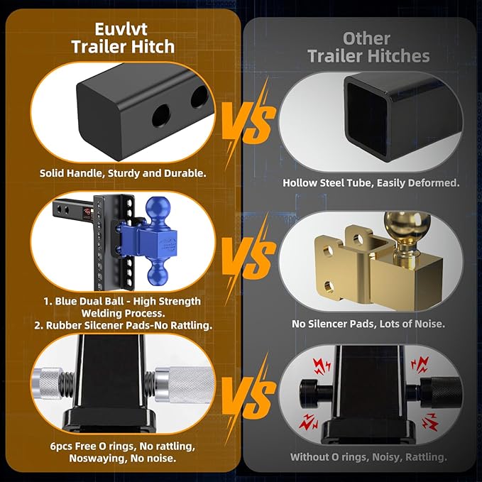 Adjustable Trailer Hitch -Drop Hitch (Fits 2-Inch Receiver) -6" Drop/Rise Tow Hitch, 2" & 2-5/16" Ball Hitches for Trucks -21,500 GTW Hitch Ball Mount with Anti-Theft Locking Hitch Pins