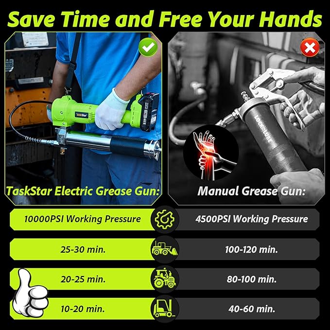 Grease Gun Battery Powered: Built for Farmers, Mechanics & Truckers, Electric Grease Gun Kit with 2 Batteries and Charger, 39.4" Hose & LED Light for Tractors, Trailers, and Heavy Equipment