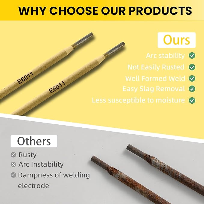 E6011 Welding Rods 3/32" 4.4LB - Carbon Steel Stick Electrodes with Low Spatter & Easy Slag Removal for ARC Welding, Home Repair, Construction