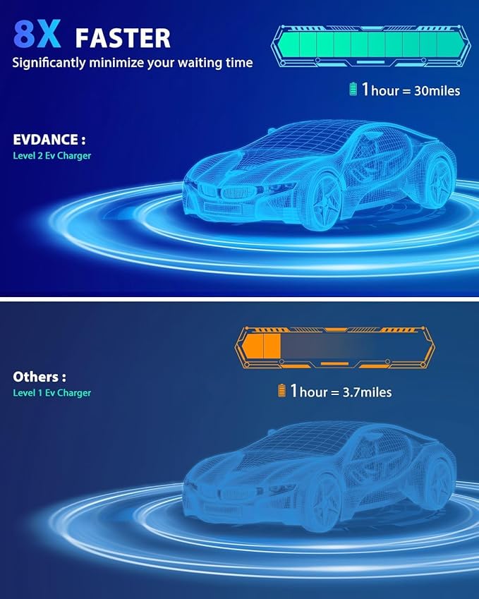 Level 2 EV Charger, 40A, 240V 9.6kW Portable Electric Vehicle Charging Station, NEMA 14-50 Plug, 25ft Cable, Adjustable Current & Timing Delay, J1772 Connector for BEVs/PHEVs