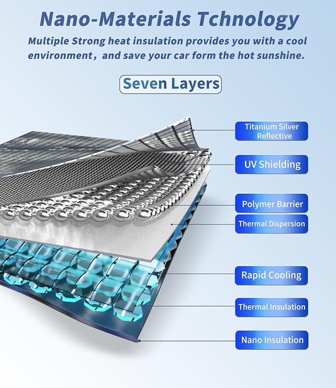 Custom-Fit for Car Cover, 7 Layers Car Cover Waterproof All Weather for Automobiles, Outdoor Full Cover Rain Sun UV Protection with Zipper (for i7-)