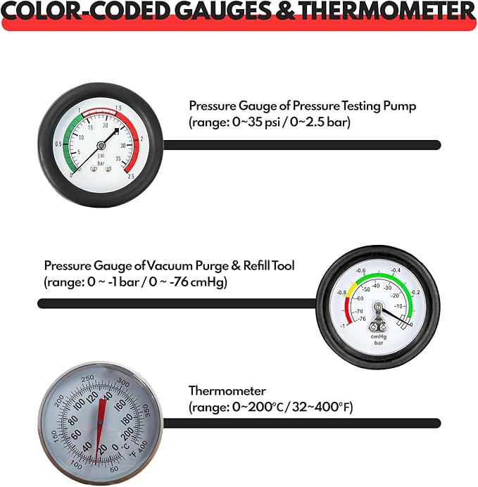 BILITOOLS Radiator Coolant Pressure Tester & Vacuum Refill Kit, 28-Piece Universal Cooling System Radiator Leak Tester & Refiller